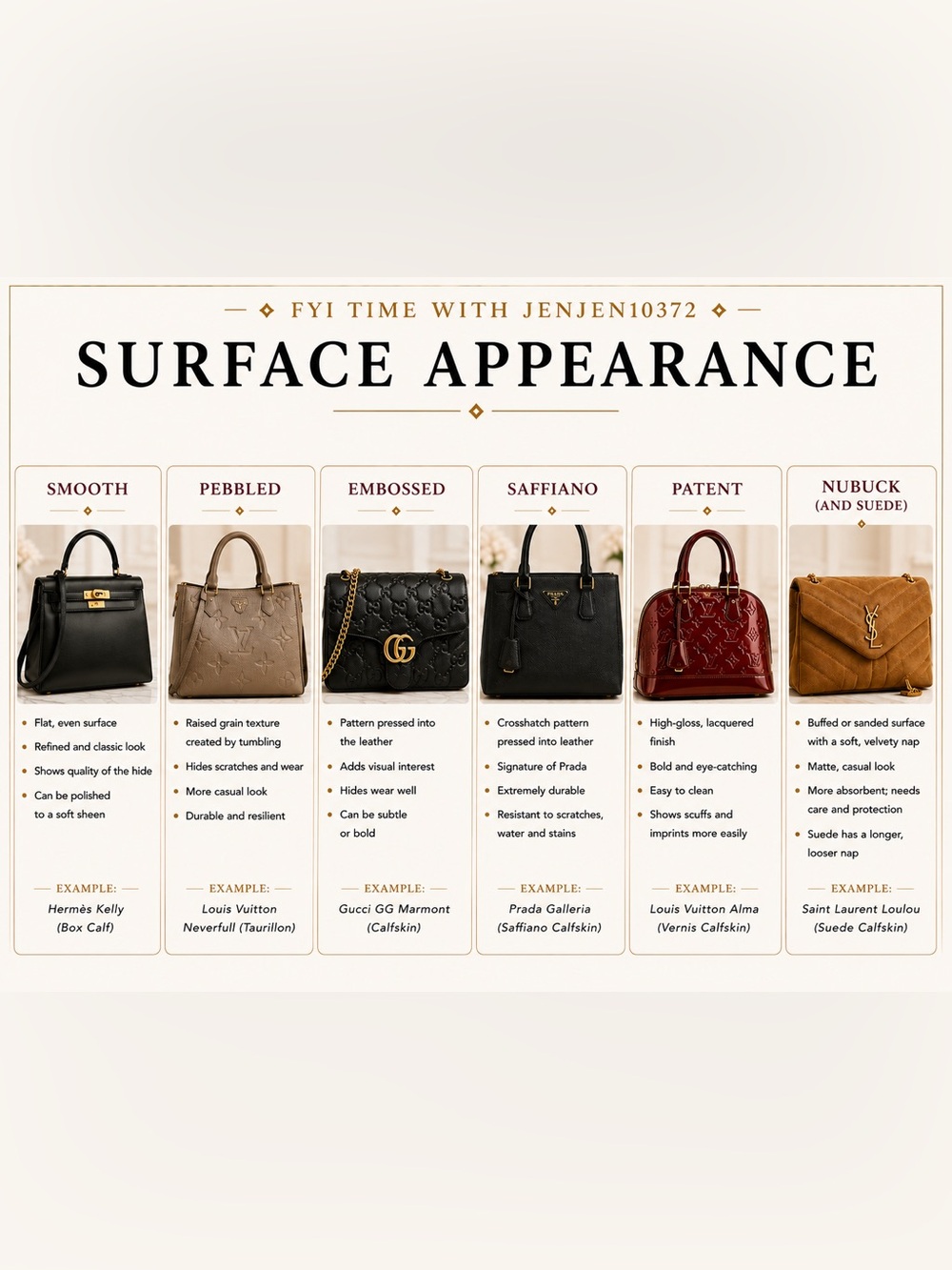 FYI Time with Jenjen10372 - Surface Appearance